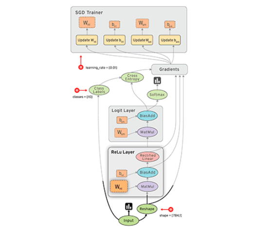 人工智能框架TensorFlow2:TensorFlow2.1框架介绍和安装,编写第一个TensorFlow_tensorflow 2.1 ...