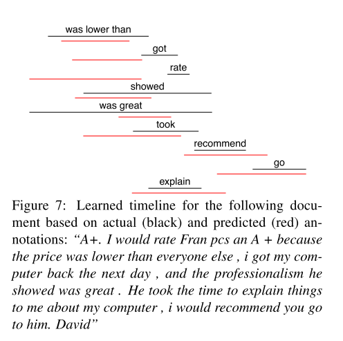 文献阅读课12-Fine-Grained Temporal Relation Extraction(19ACL，时间关系，时间持续时间，数据集，语义框架，常识）