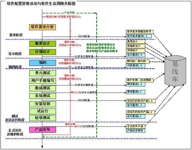 软件开发 配置管理_重庆保税港区开发管理有限公司门户网_小布老师tuxedo开发管理系列培训