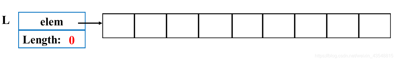 初始化：创建一个空的顺序表