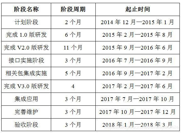 如何编写投标项目实施方案 Smilejiasmile的博客 Csdn博客