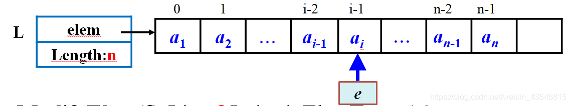 Review: The i-th value table data element to a specified value