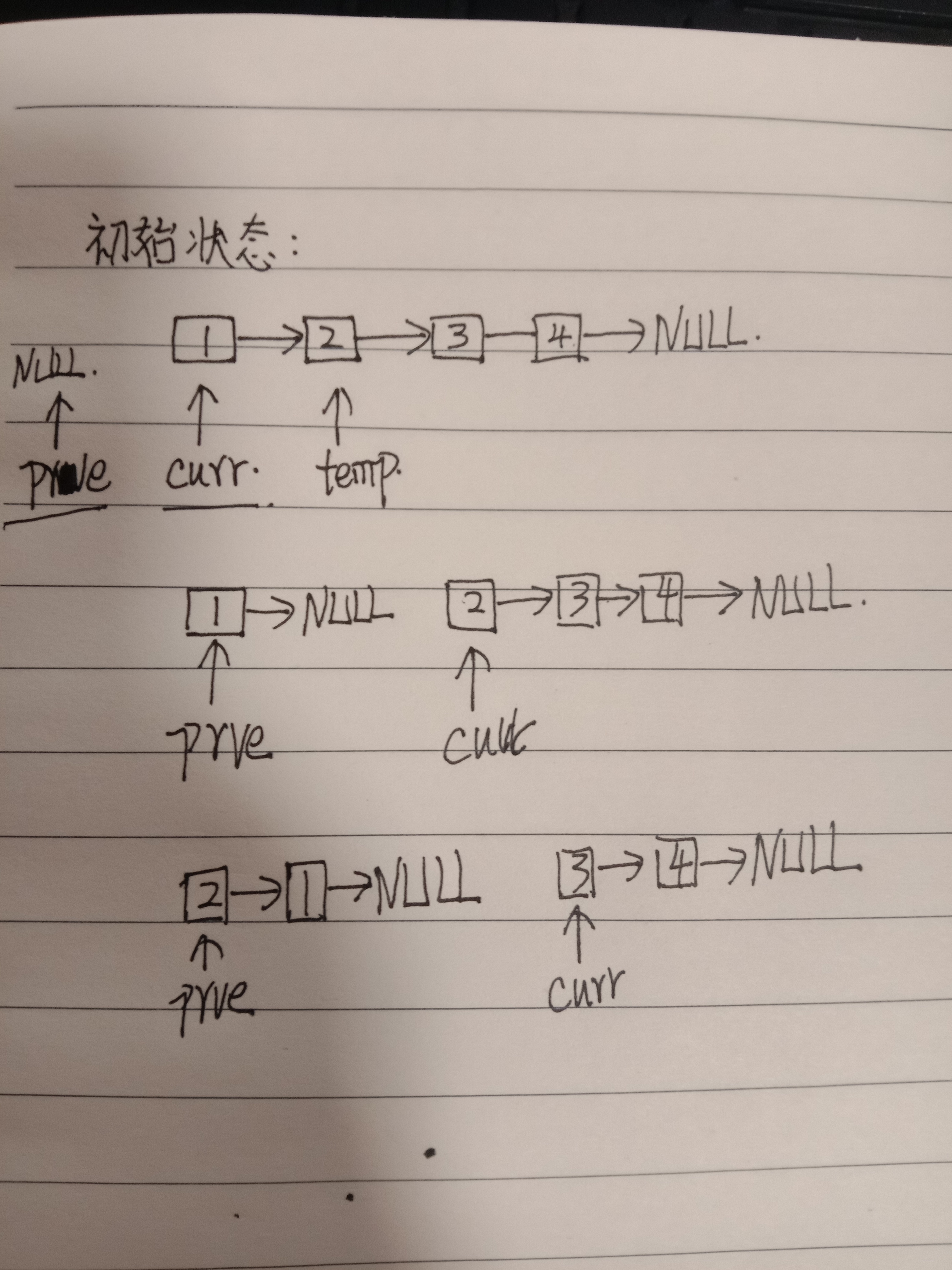 Links: 206. Reversal linked list - Programmer Sought