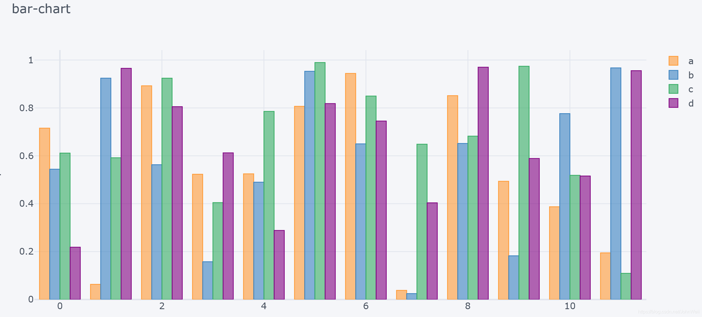 【魏先生搞定Python系列】一文搞定Cufflinks画图_python plotly cufflink-CSDN博客