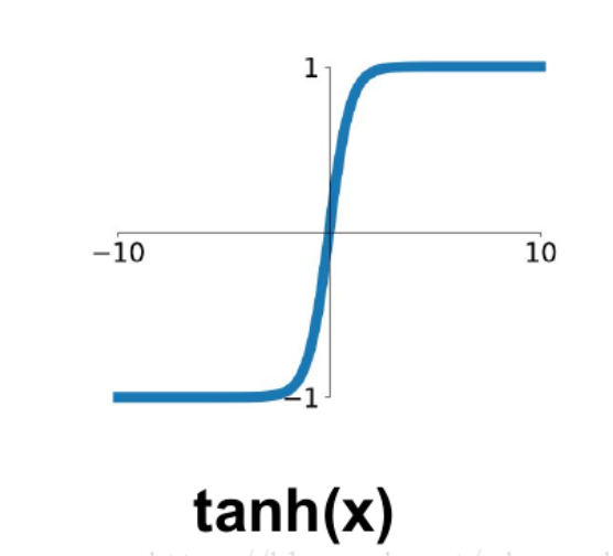 sigmoid relu图片