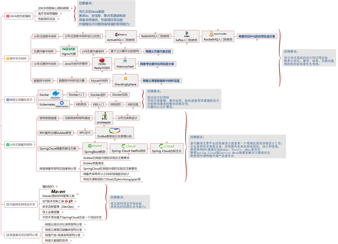 watermark,type_ZmFuZ3poZW5naGVpdGk,shadow_10,text_aHR0cHM6Ly9ibG9nLmNzZG4ubmV0L2xleGlhb3lhb18wMDk=,size_16,color_FFFFFF,t_70