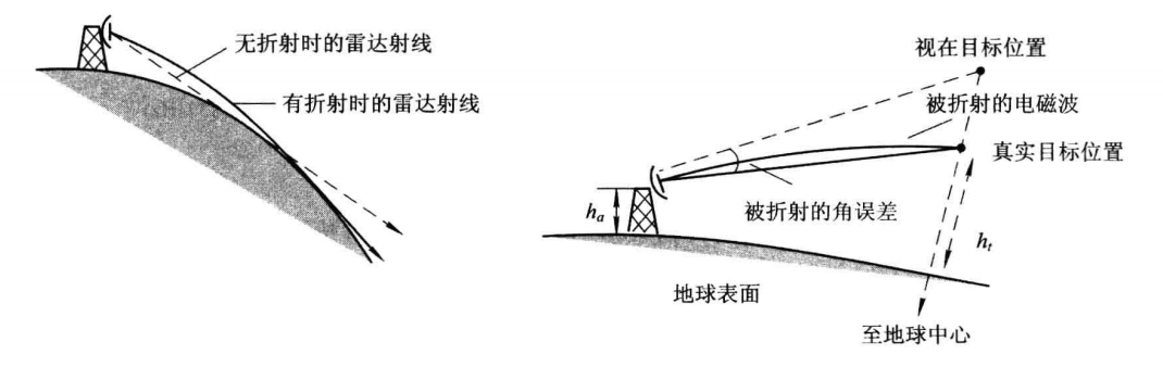电波传播_大气层传输影响-CSDN博客