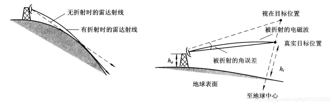 电波传播_大气层传输影响-CSDN博客