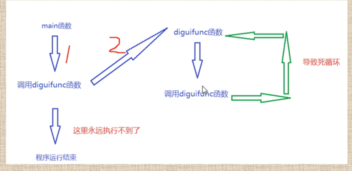 watermark,type_ZmFuZ3poZW5naGVpdGk,shadow_10,text_aHR0cHM6Ly9ibG9nLmNzZG4ubmV0L3dlaXhpbl80NTIyMzA3Mw==,size_16,color_FFFFFF,t_70