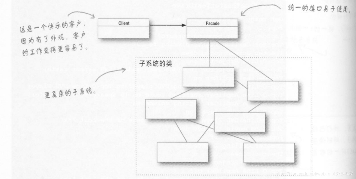 外观模式