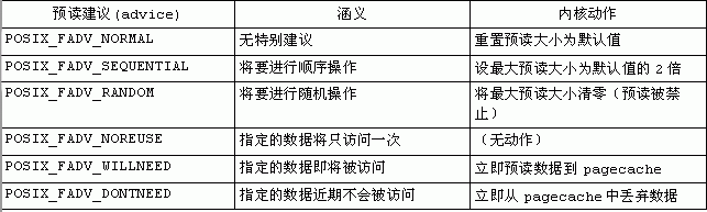 预读建议