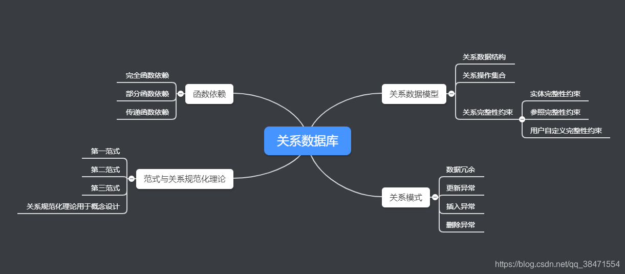 第二章脑图