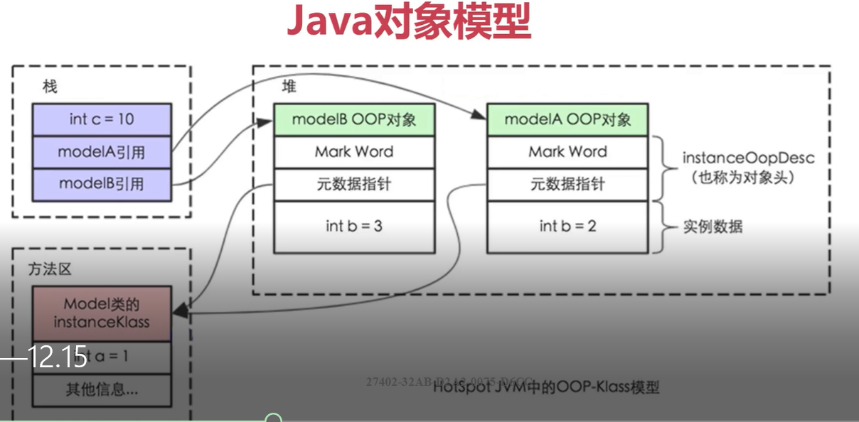 native内存 java_java 内存不足_java栈内存与堆内存