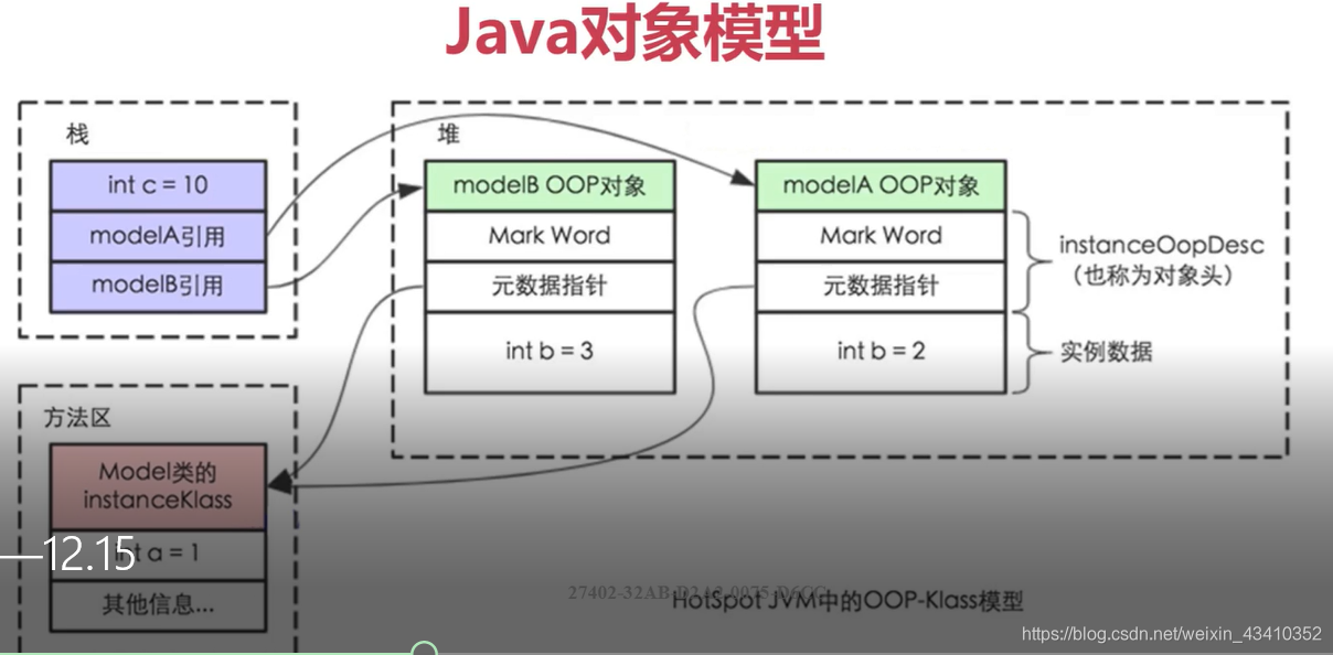 native内存 java_java 内存不足_java栈内存与堆内存