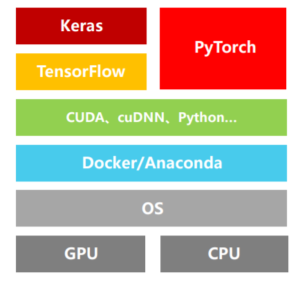 Tensorflow hot sale docker gpu