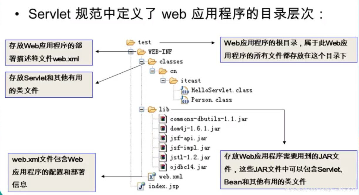 Web程序结构