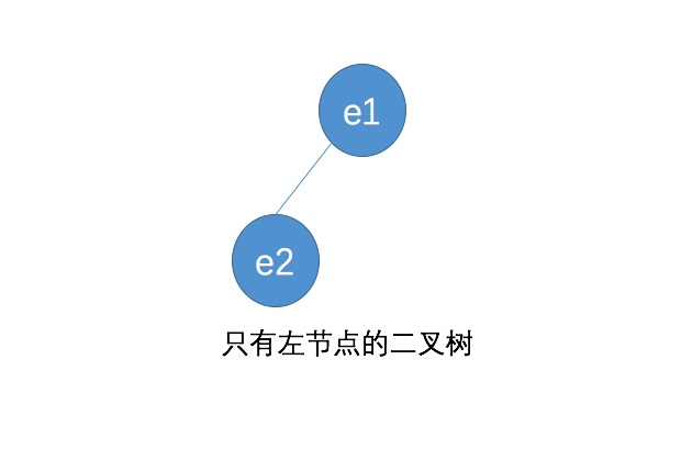 只有左节点的二叉树