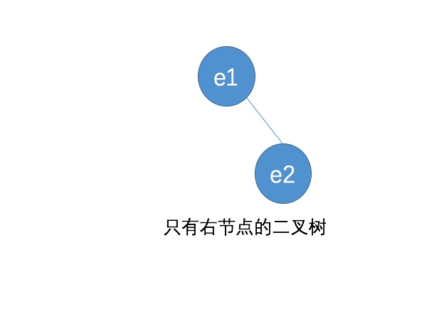 只有右节点的二叉树