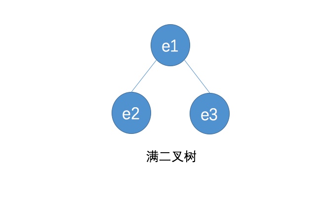 满二叉树