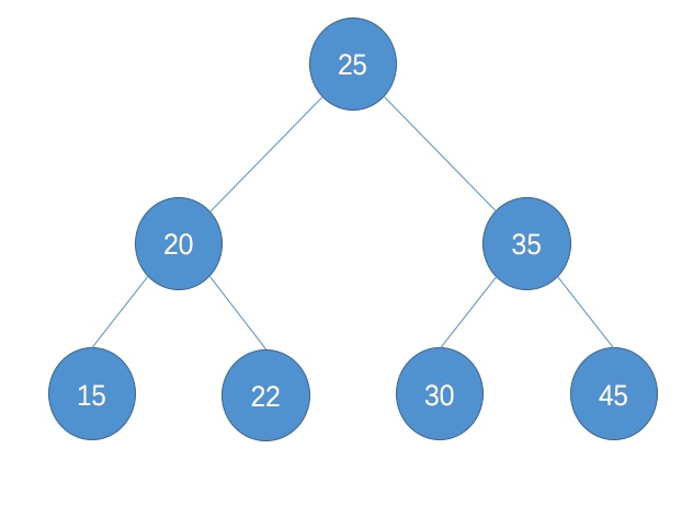 二分搜索树示例