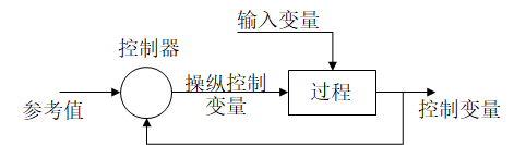 反馈控制环结构