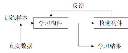 机器学习模型