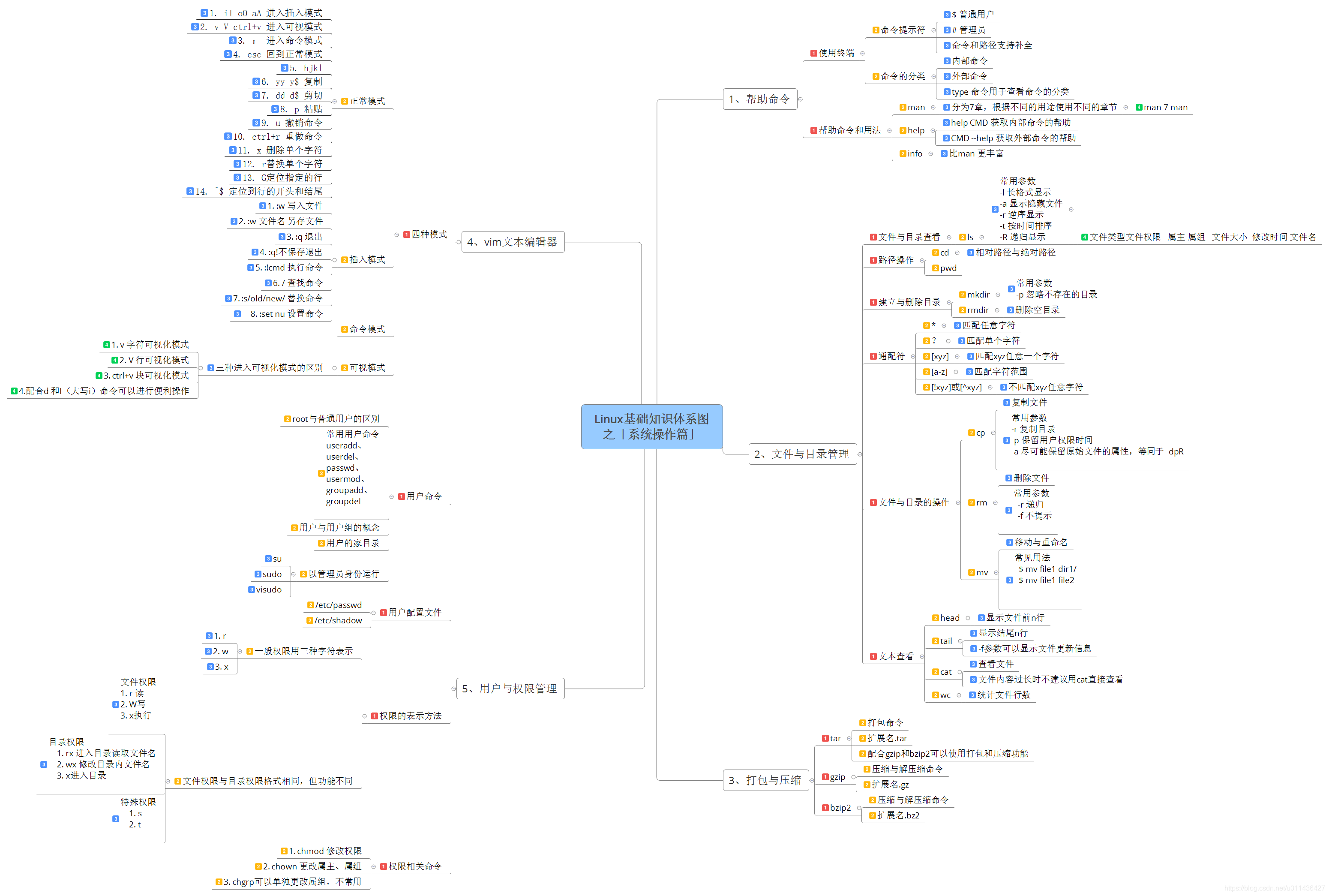 什么是基础知识体系 watermark,type_ZmFuZ3poZW5naGVpdGk,shadow_10,text_aHR0cHM6Ly9ibG9nLmNzZG4ubmV0L3UwMTE0MzY0Mjc=,size_16,color_FFFFFF,t_70
