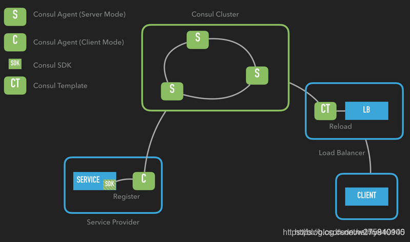 Consul Template