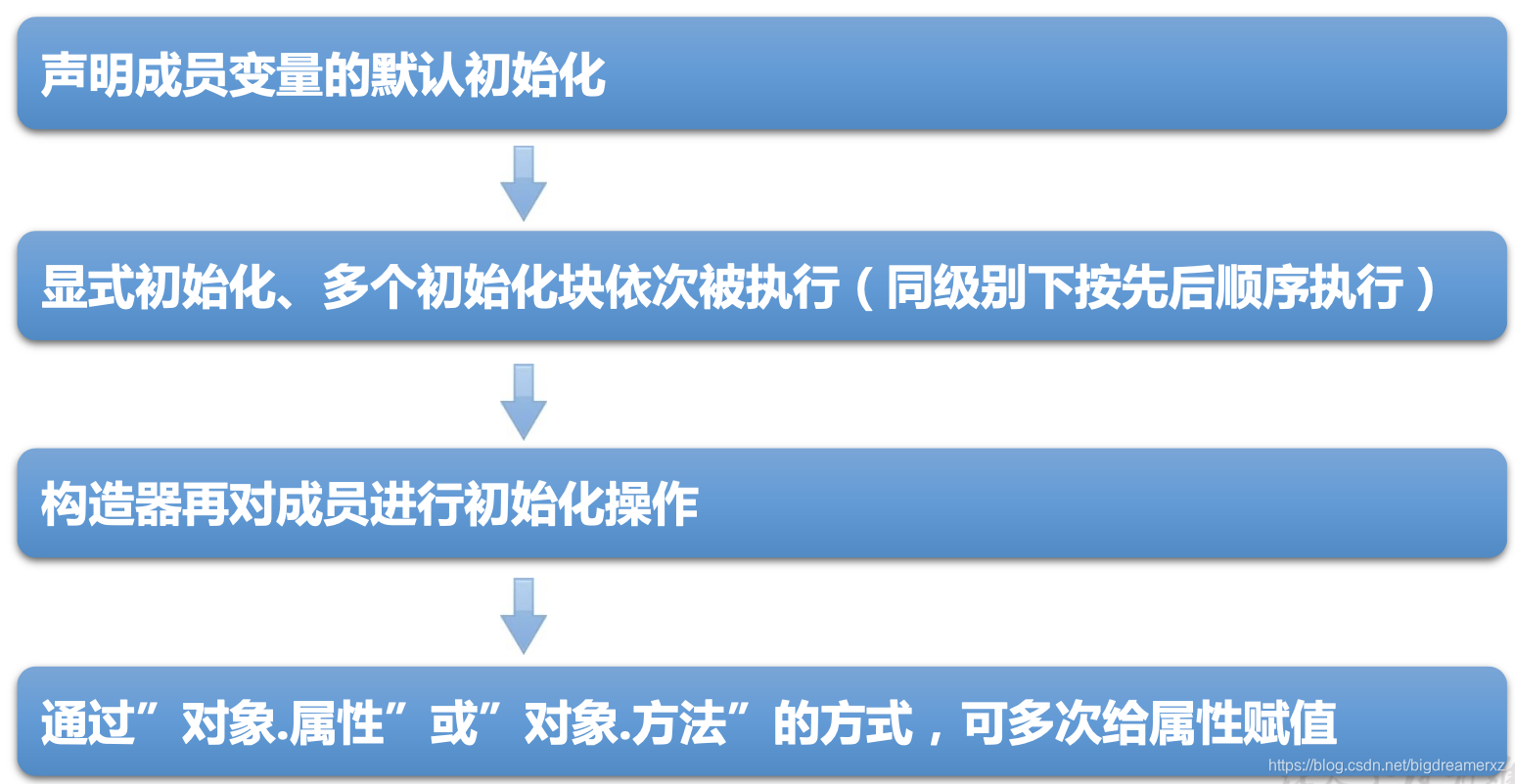 ここに画像を挿入説明