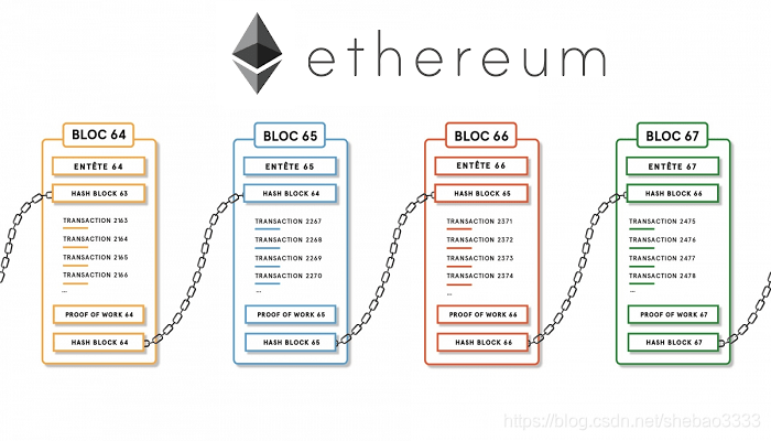 从网络效应到比特币