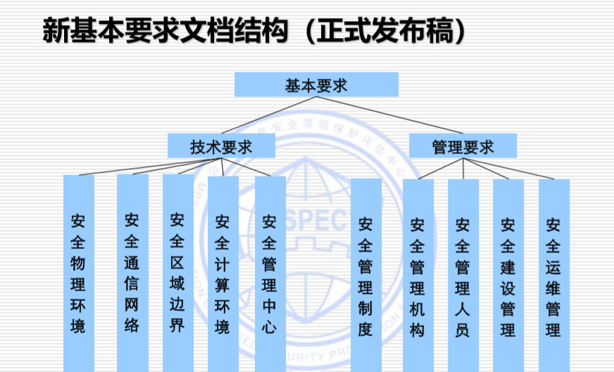 人口监测数据安全制度_食品安全管理制度图片