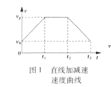 伺服控制的加减速过程