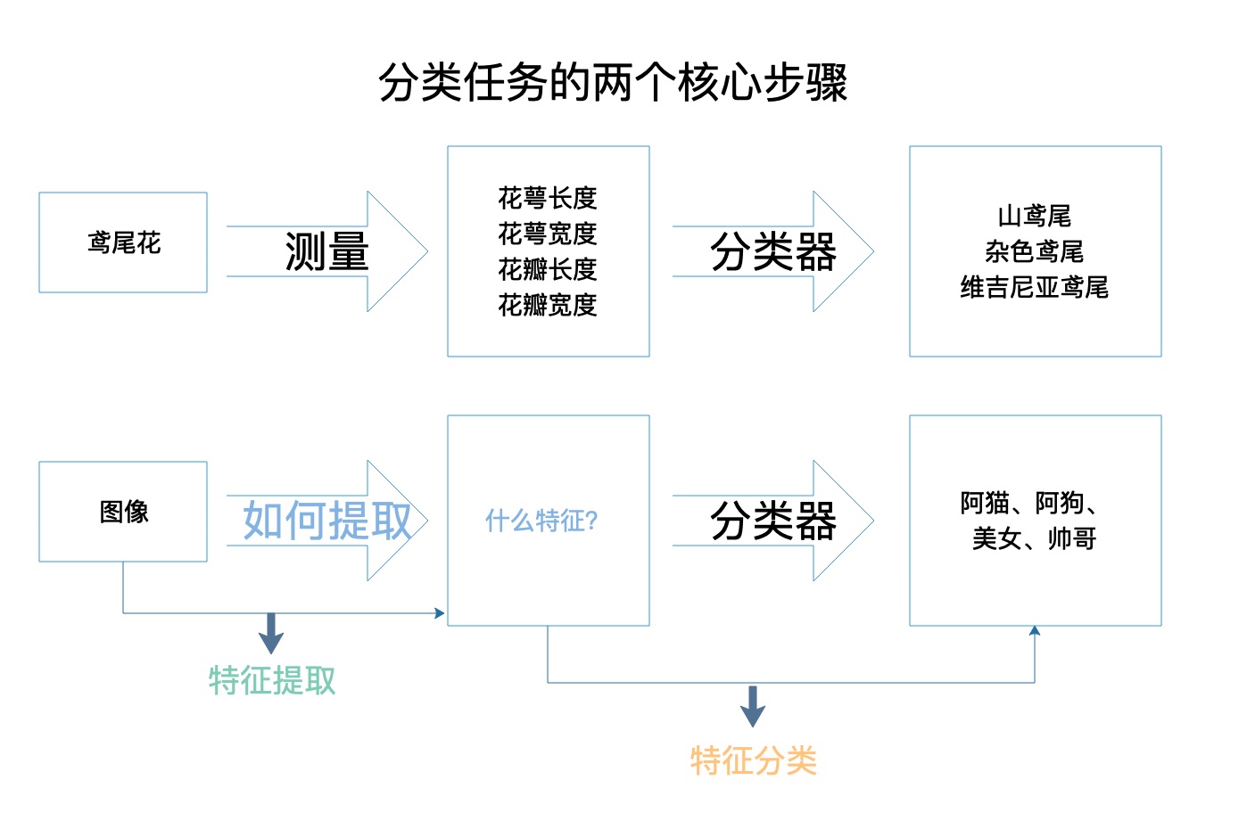 06-01 DeepLearning-图像识别_小猿取经-CSDN博客