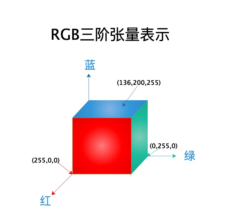 06-01 DeepLearning-图像识别_小猿取经-CSDN博客