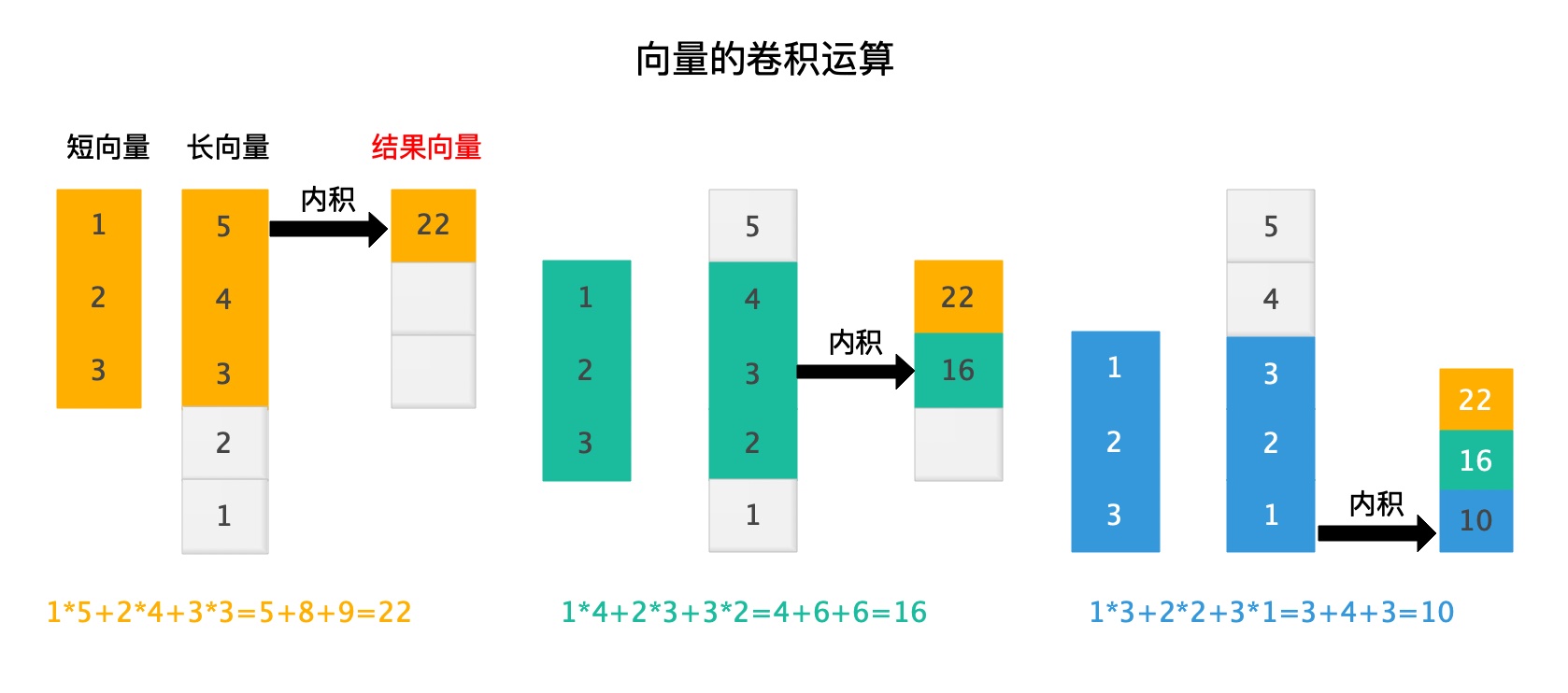 06-01 DeepLearning-图像识别_小猿取经-CSDN博客