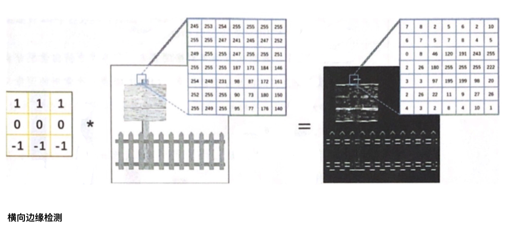 06-01 DeepLearning-图像识别_小猿取经-CSDN博客