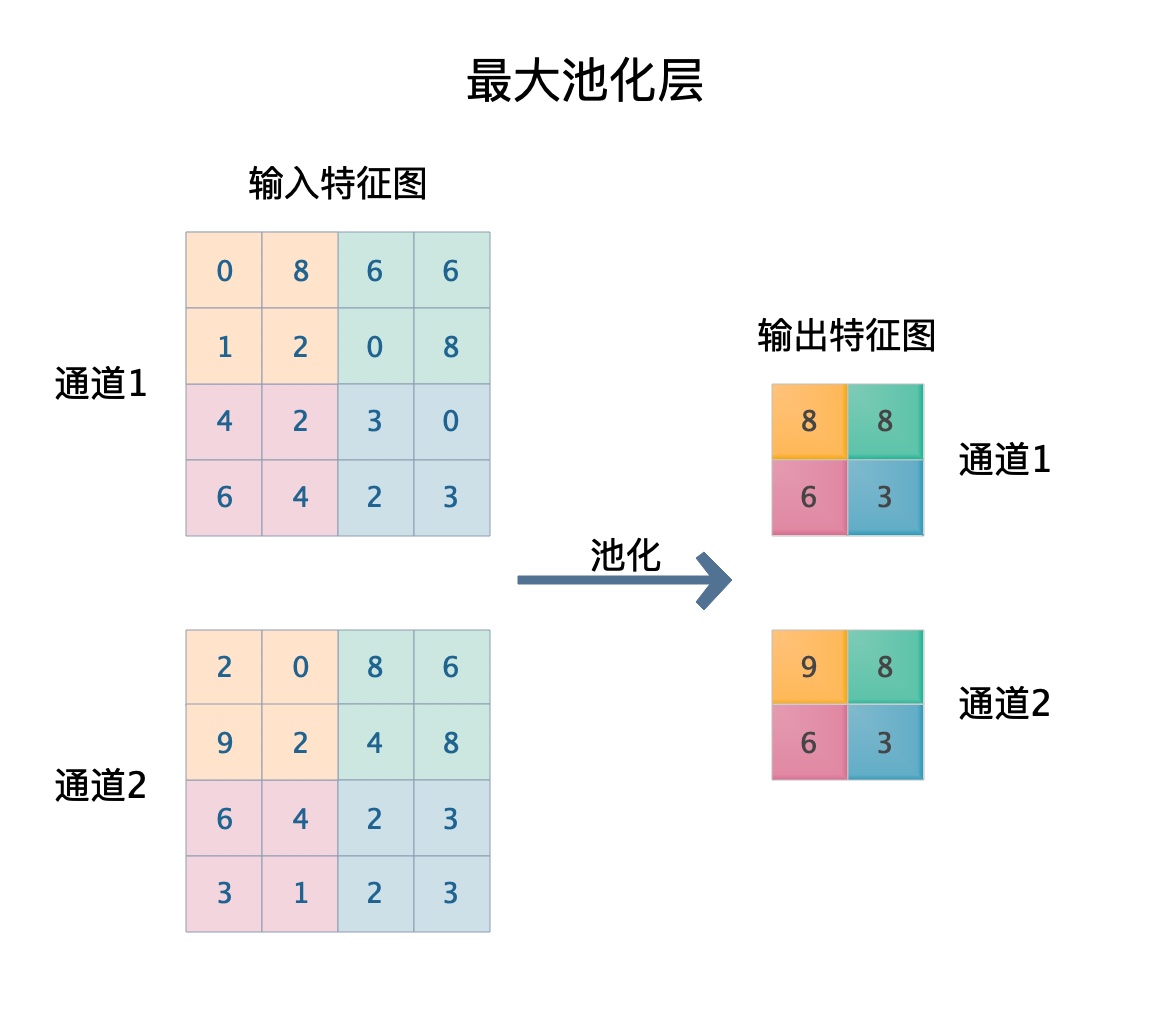 06-01 DeepLearning-图像识别_小猿取经-CSDN博客