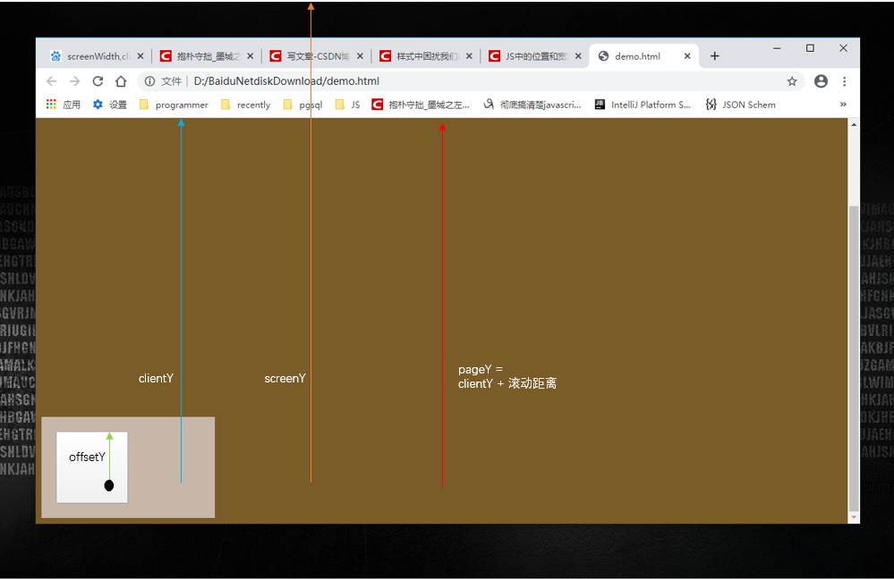 HTML 页面中的位置：clientX、screenX、offsetX、pageX