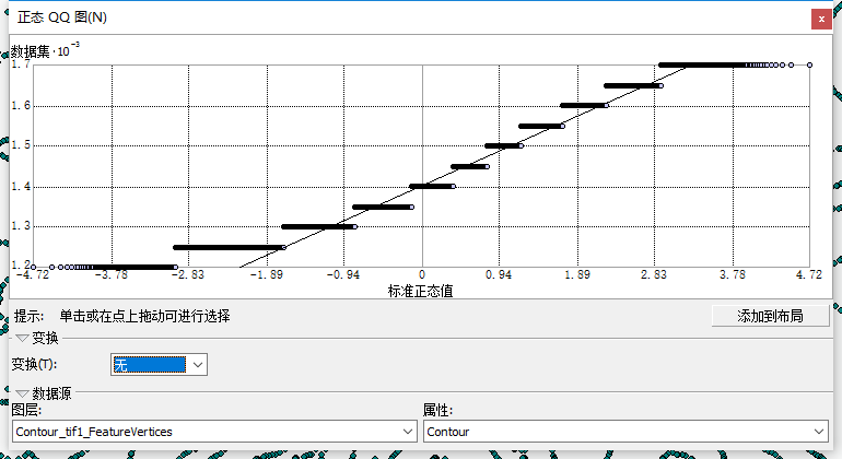 GDP空间插值适用性分析_swot分析