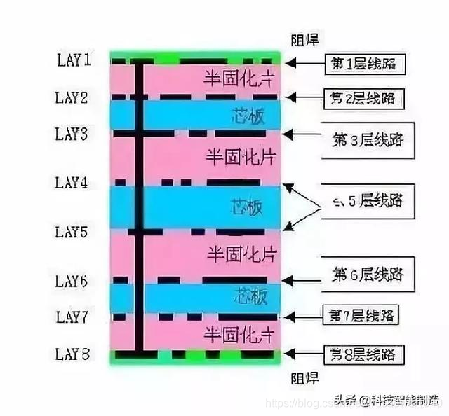 PCB板制造工艺讲解，动图揭秘PCB板生产流程