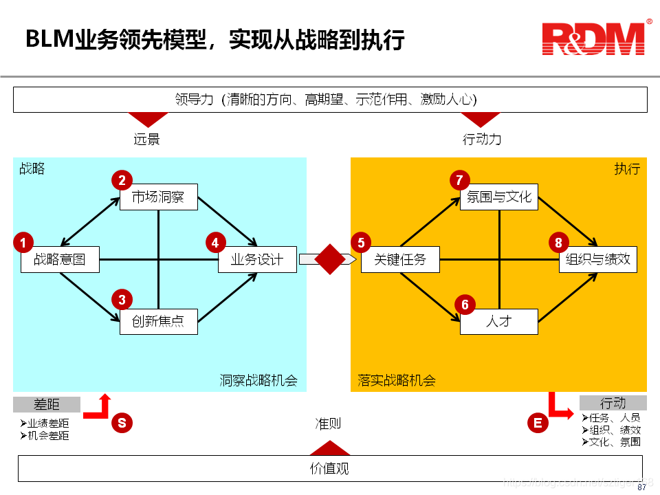 BLM整体框架