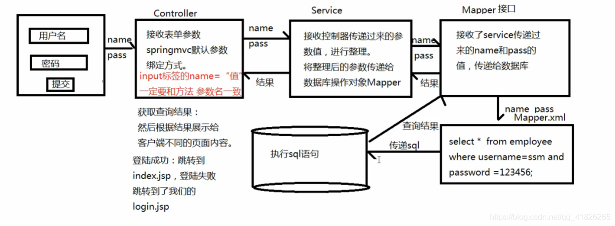 完整流程