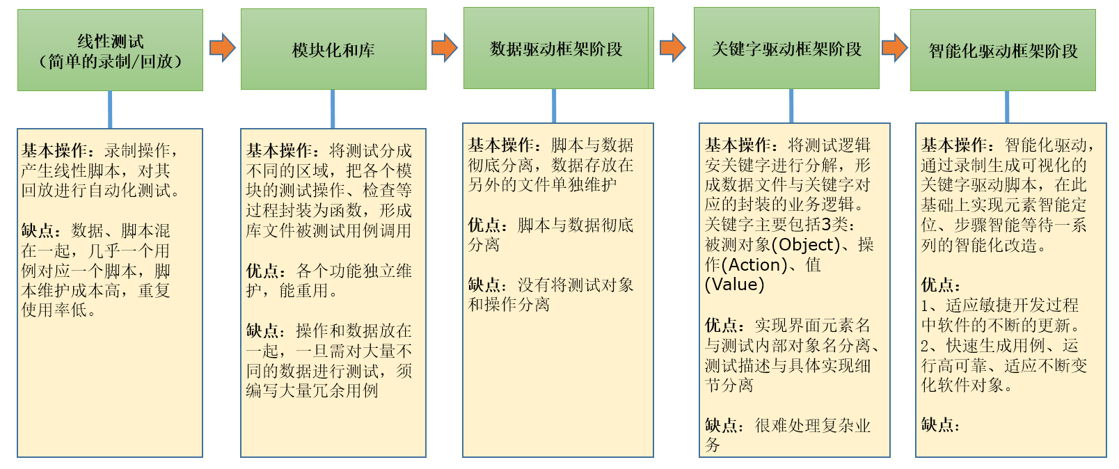 软件自动化测试工具发展现状