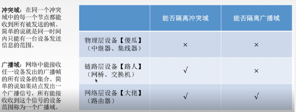 计算机网络(二十一)-数据链路层设备