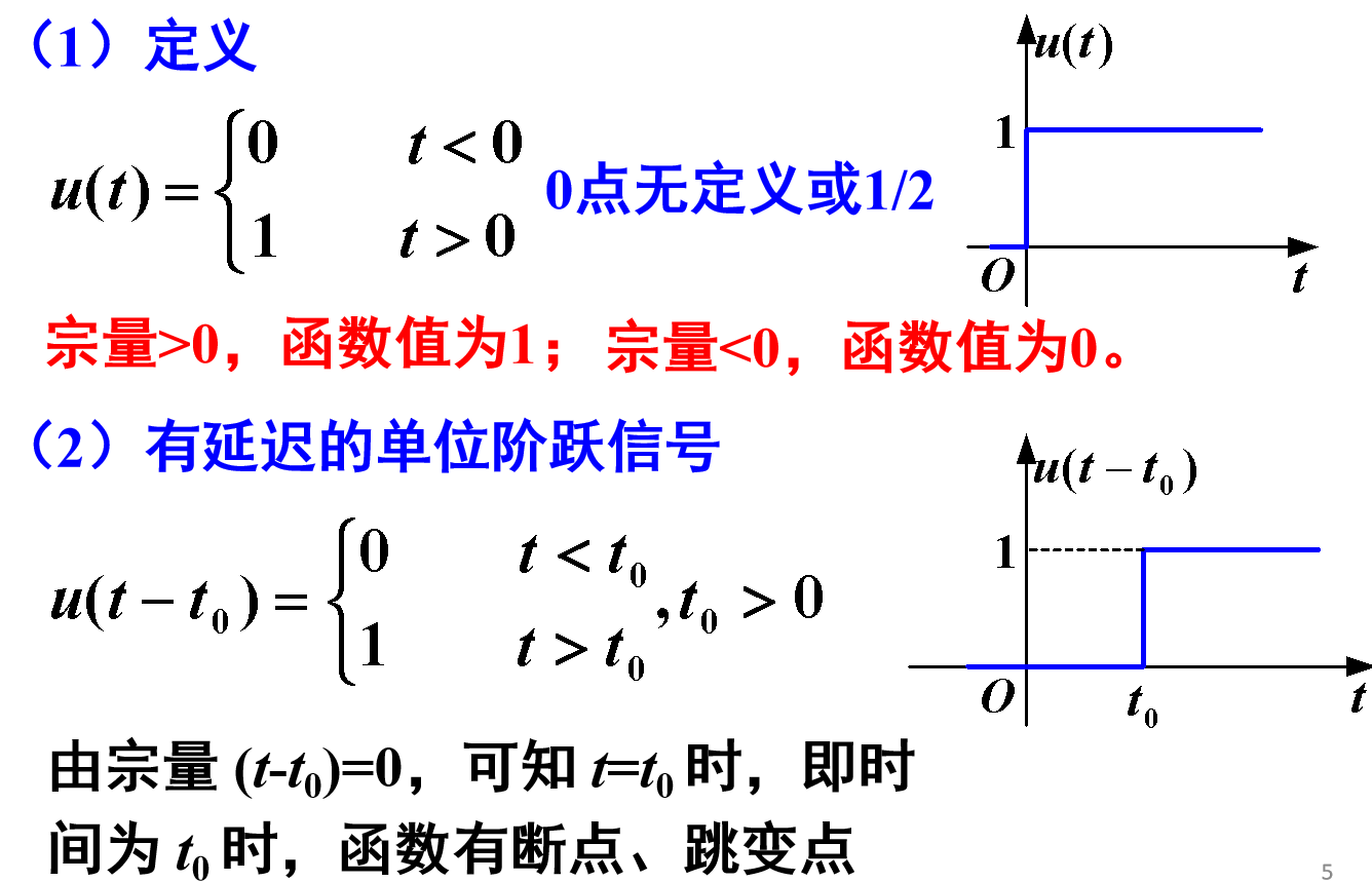 阶跃信号图像图片