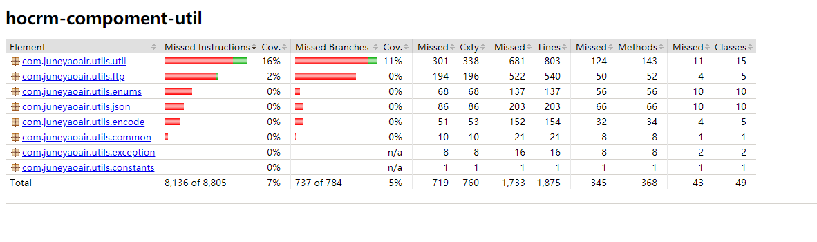 jenkinsjacocosonarqubespringboot测试覆盖率分析