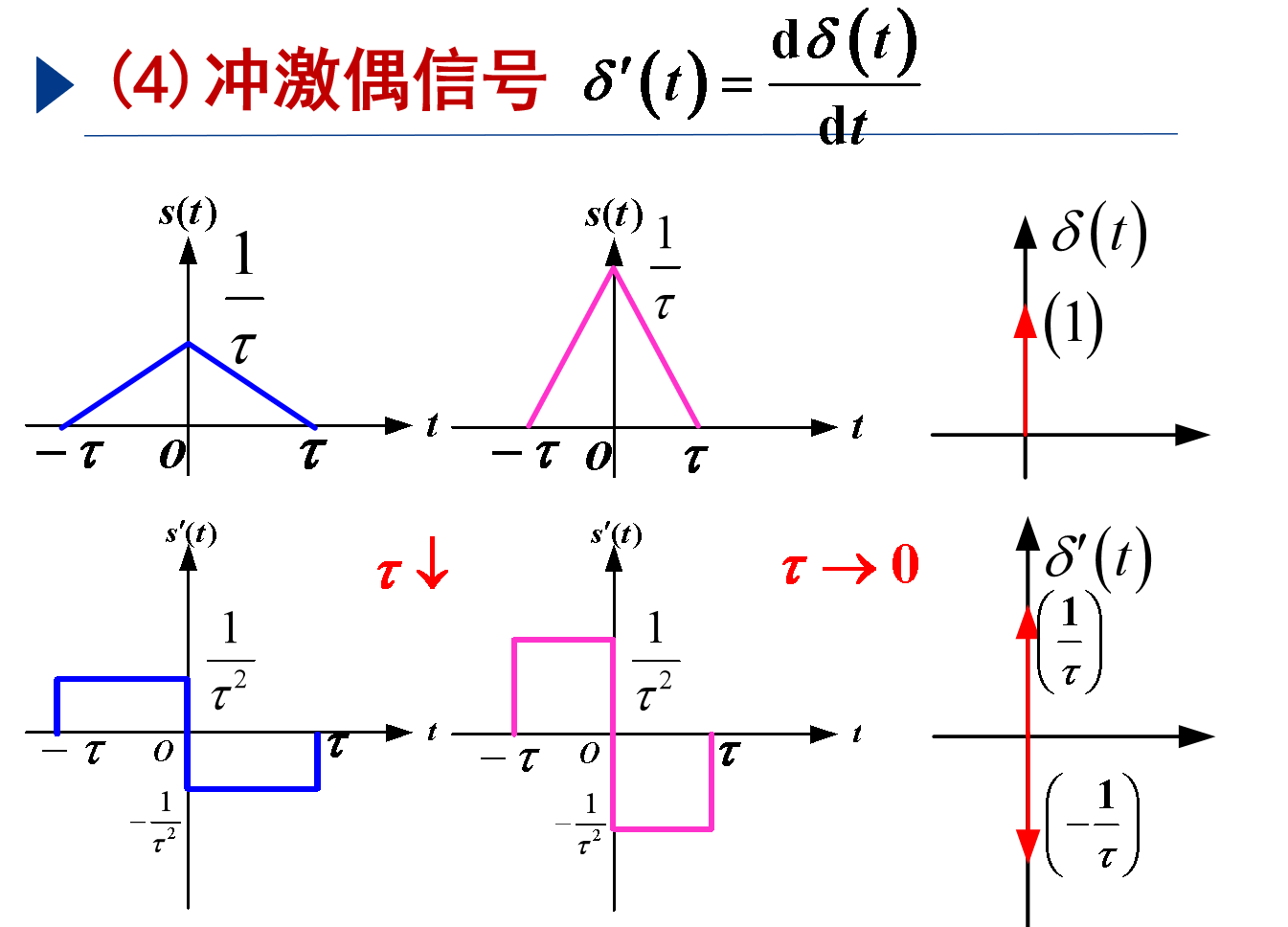 单位阶跃信号图片