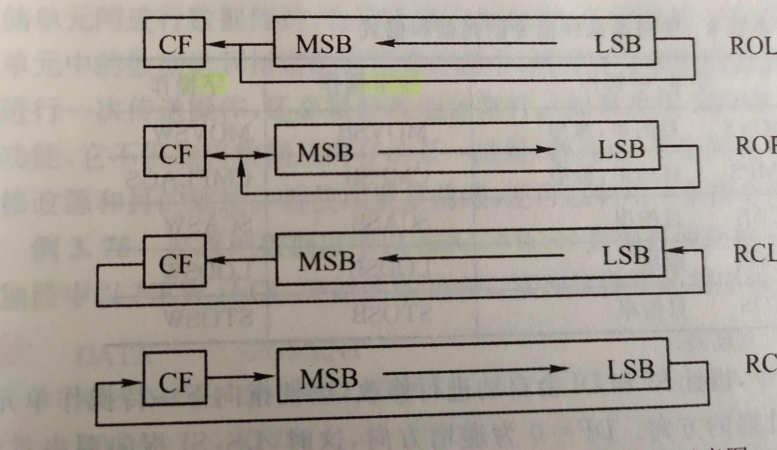 8086的算术逻辑移位和循环移位_8086循环移位-CSDN博客