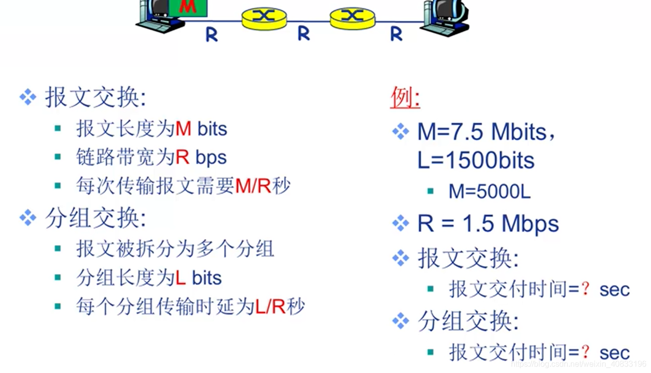 报文 分组交换 一有bug就哭给你看的博客 Csdn博客 报文 分组交换 一有bug就哭给你看的博客 Csdn博客