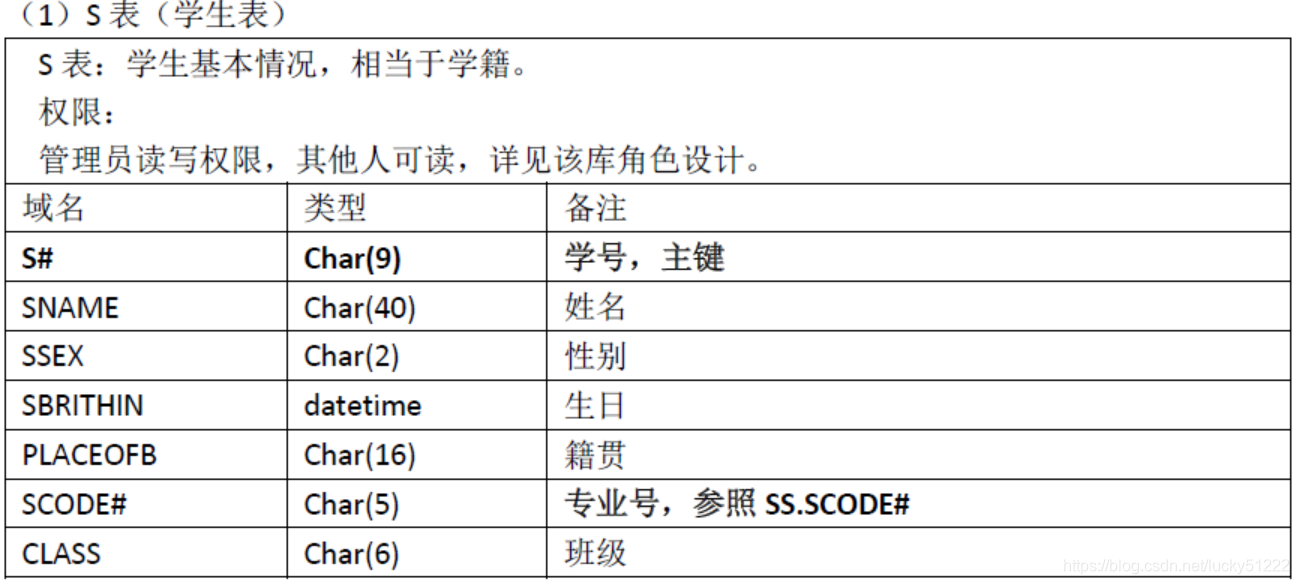 【学生选课系统经典】VB与SQLSERVER连接：Windows应用工程案例